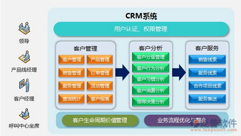 厦门出入境检验检疫局国际旅行卫生保健中心,为您保驾护航